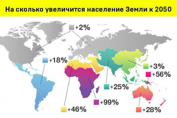 Рост населения отдельных регионов Земли к 2050 году