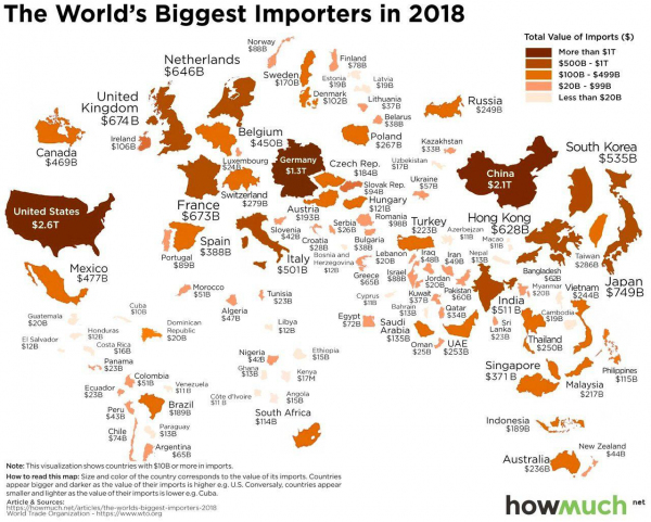 Мировой импорт по странам