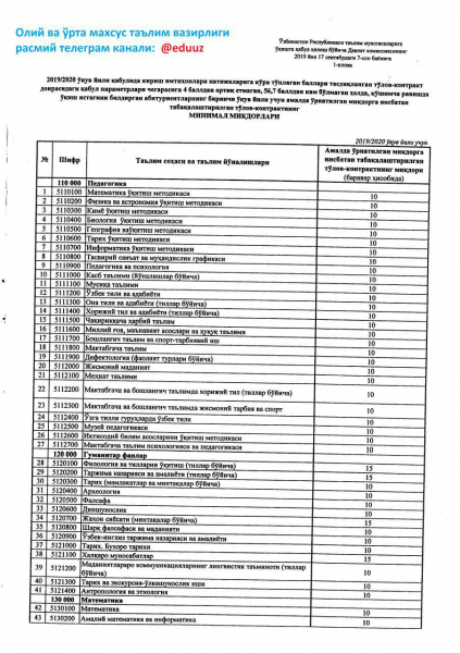 Названы размеры суперконтрактов на 2019-2020 учебный год