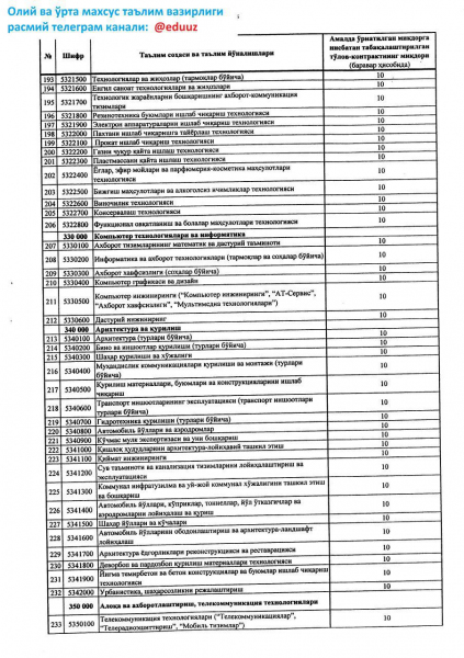 Названы размеры суперконтрактов на 2019-2020 учебный год
