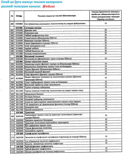 Названы размеры суперконтрактов на 2019-2020 учебный год