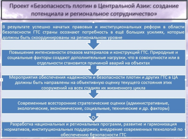 Безопасность плотин в Центральной Азии станет одним из приоритетов СПЕКА