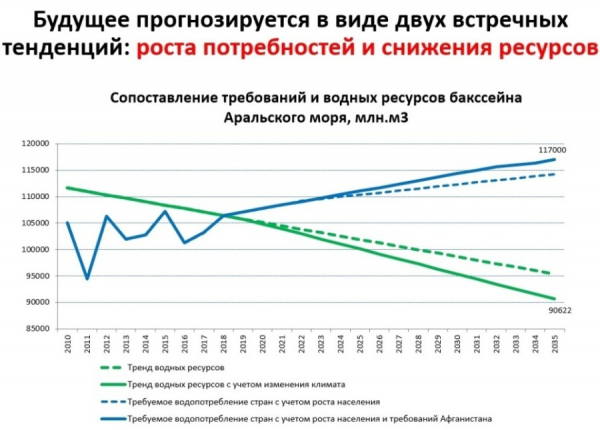 Безопасность плотин в Центральной Азии станет одним из приоритетов СПЕКА