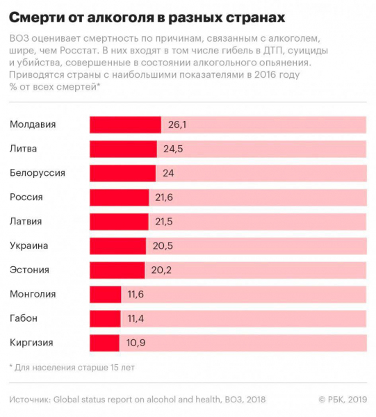 Смертность от алкоголя в странах мира (% от всех смертей)