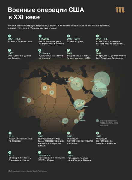Военные операции США в 21 веке