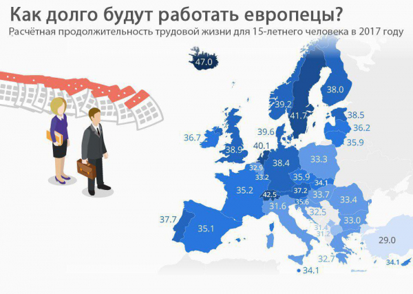 Продолжительность трудовой жизни у европейцев