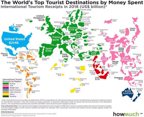Выручка стран мира от туризма. Доходы США впечатляют