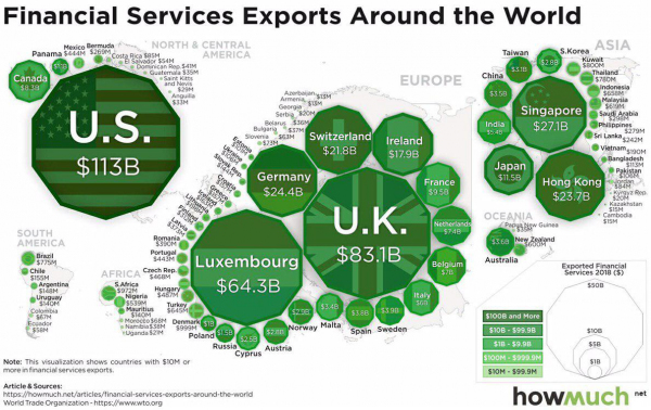 Движение денег: экспорт финансовых услуг в мире. Узбекистан на графике отстутсвует