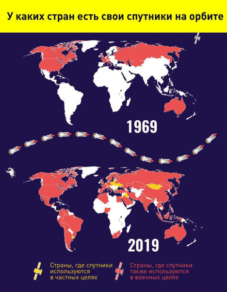 У каких стран есть свои спутники на орбите Земли