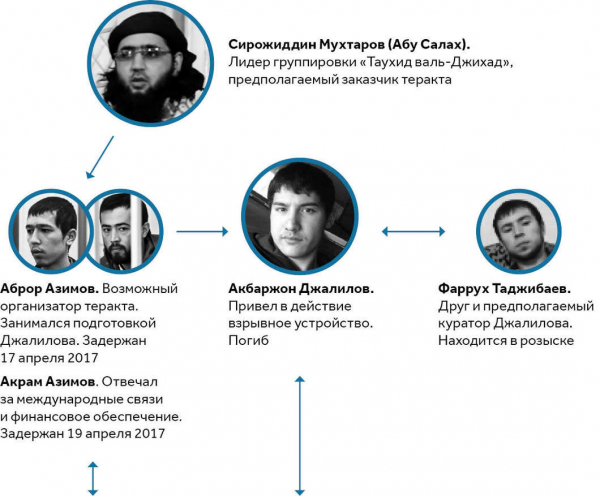 Прокурор просит 20 лет колонии для Шохисты Каримовой из Узбекистана, обвиняемой в теракте в метро Петербурга