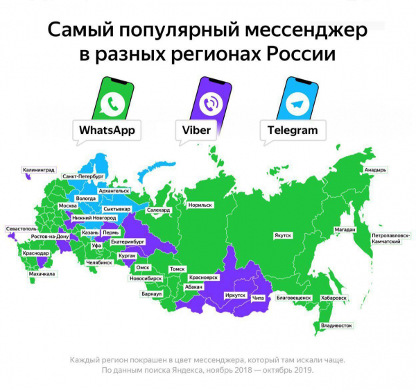 Какой мессенджер самый популярный в регионах России