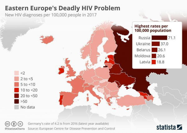 Количество ВИЧ инфицированных в Европе