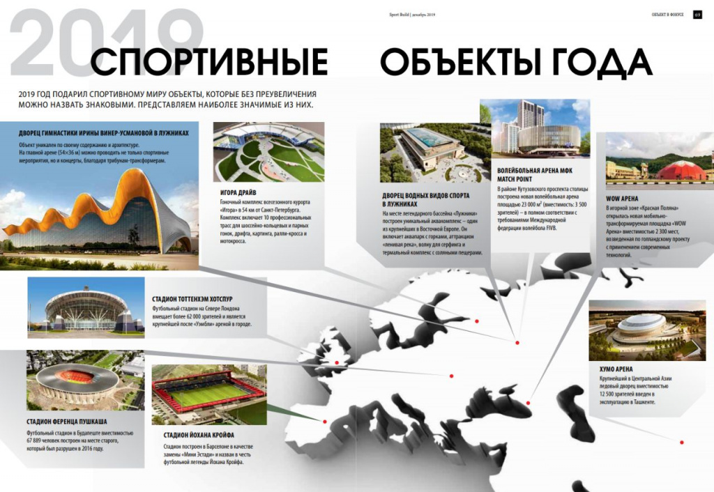 Ледовый комплекс Humo Arena вошел в список самых знаковых объектов спортивной индустрии Ледовый комплекс Humo Arena вошел в список самых знаковых объектов спортивной индустрии