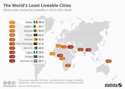 Самые плохие города для жизни