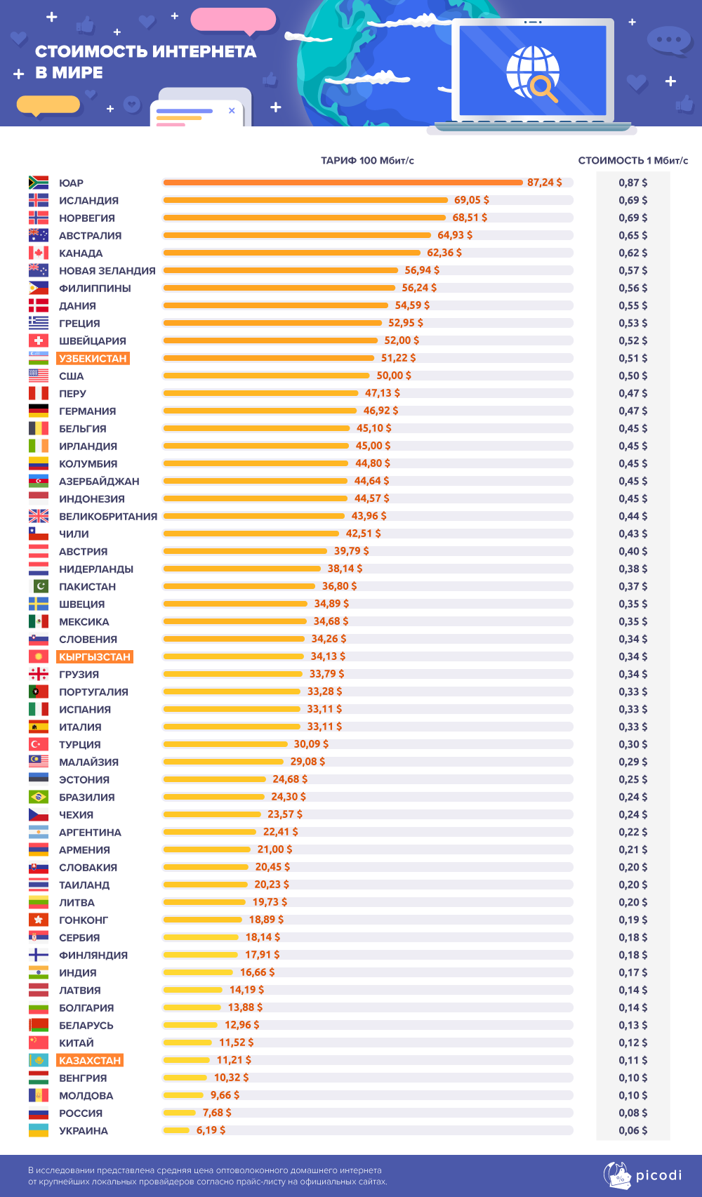 1 Гбит/с — роскошь, кому она доступна? 1 Гбит/с — роскошь, кому она доступна?