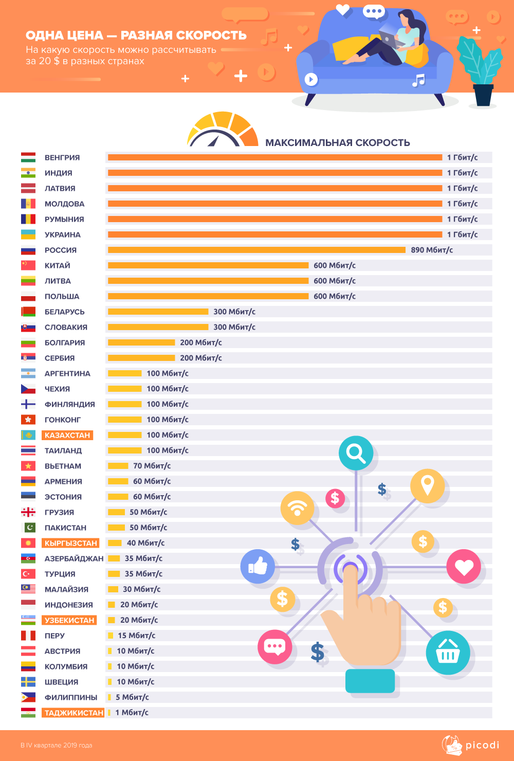 1 Гбит/с — роскошь, кому она доступна? 1 Гбит/с — роскошь, кому она доступна?