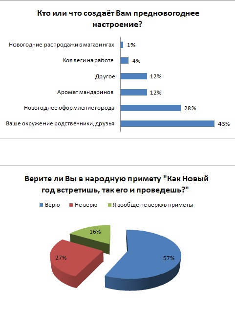 Опрос: как узбекистанцы планируют встречать Новый год? Опрос: как узбекистанцы планируют встречать Новый год?