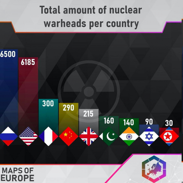 Количество ядерных боеголовок по странам