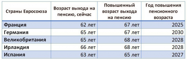 Повышение пенсионного возраста в европейских странах