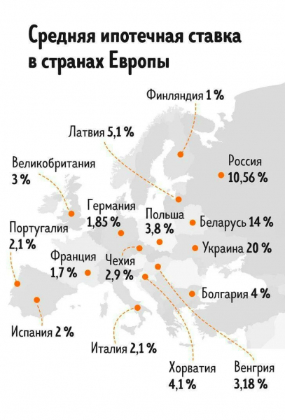 Cредняя ипотечная ставка в странах Европы