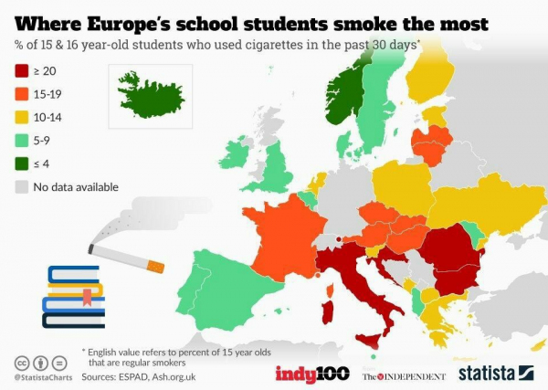 В каких странах Европы больше всего курящих школьников