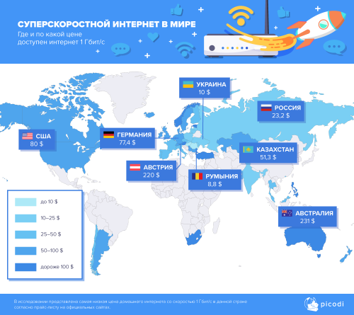 1 Гбит/с — роскошь, кому она доступна?