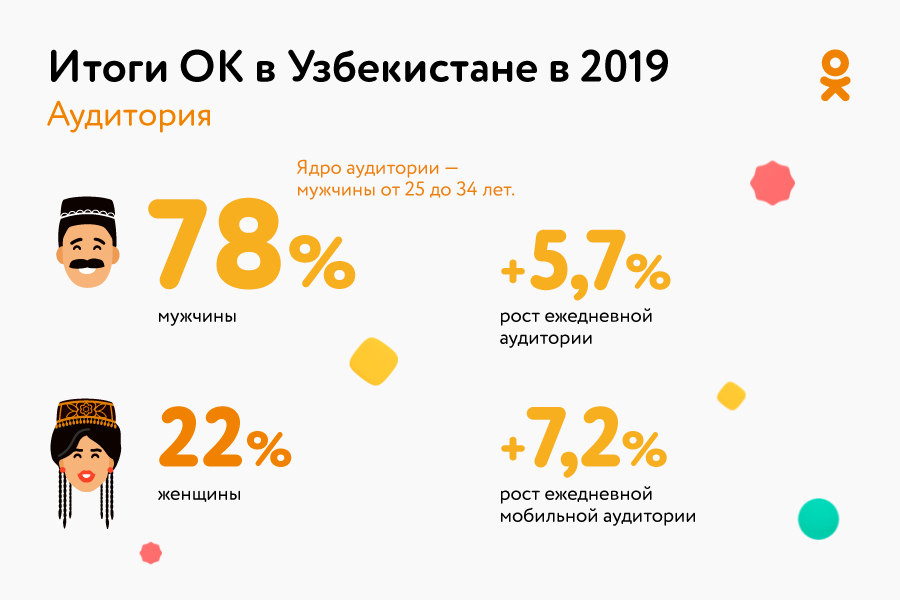 Рекордное число отправленных подарков и рост сервисов по обмену эмоциями – Одноклассники подвели итоги 2019 года Рекордное число отправленных подарков и рост сервисов по обмену эмоциями – Одноклассники подвели итоги 2019 года