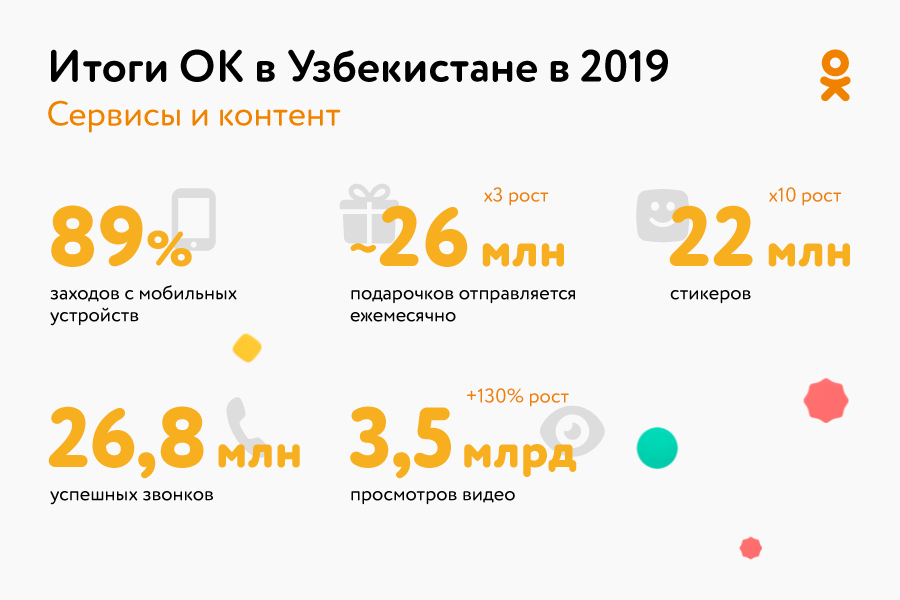 Рекордное число отправленных подарков и рост сервисов по обмену эмоциями – Одноклассники подвели итоги 2019 года Рекордное число отправленных подарков и рост сервисов по обмену эмоциями – Одноклассники подвели итоги 2019 года