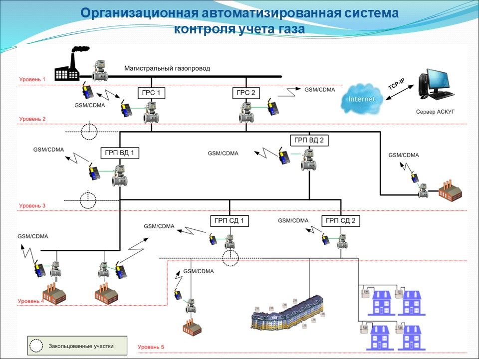 Умные счетчики теперь и в газоснабжении потребителей Умные счетчики теперь и в газоснабжении потребителей
