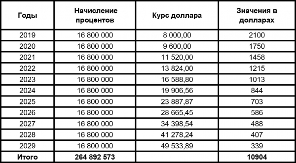 Аваз Камалов: Узбекистан и современный финансовый рынок. Мифы и иллюзии, моральные риски. Часть 1 Аваз Камалов: Узбекистан и современный финансовый рынок. Мифы и иллюзии, моральные риски. Часть 1