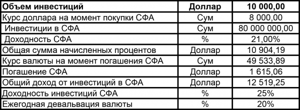 Аваз Камалов: Узбекистан и современный финансовый рынок. Мифы и иллюзии, моральные риски. Часть 1 Аваз Камалов: Узбекистан и современный финансовый рынок. Мифы и иллюзии, моральные риски. Часть 1