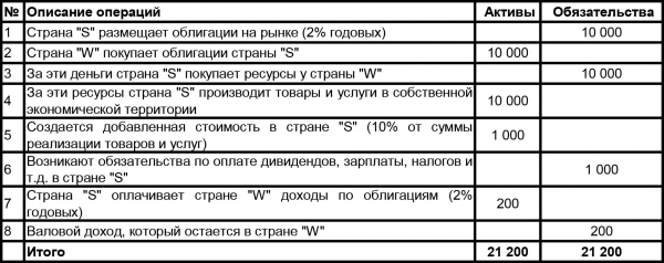 Аваз Камалов: Узбекистан и современный финансовый рынок. Мифы, иллюзии и реальность.  Часть 2