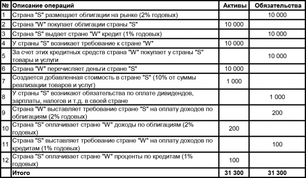 Аваз Камалов: Узбекистан и современный финансовый рынок. Мифы, иллюзии и реальность.  Часть 2