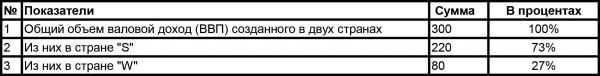 Аваз Камалов: Узбекистан и современный финансовый рынок. Мифы, иллюзии и реальность.  Часть 2