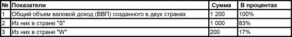 Аваз Камалов: Узбекистан и современный финансовый рынок. Мифы, иллюзии и реальность.  Часть 2