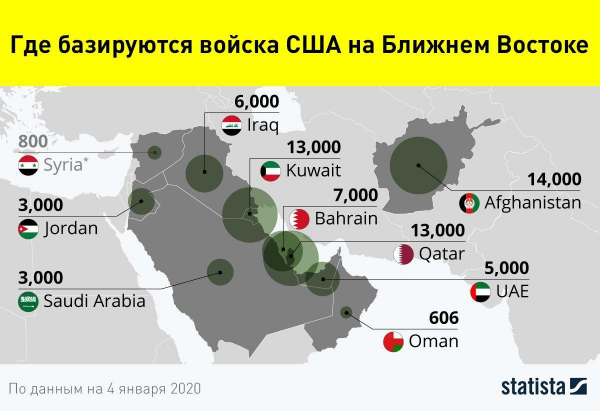  Где базируются войска США на Ближнем Востоке