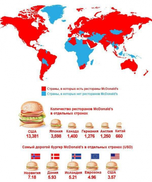 Распространенность MACDONALD'S в мире