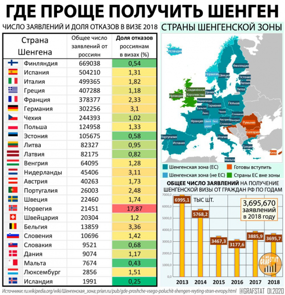 Где проще получить шенгенскую визу