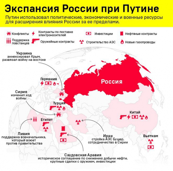 Экспансия России при Путине — Bloomberg