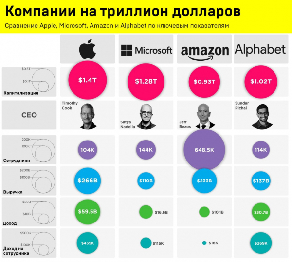 Компании на триллион долларов