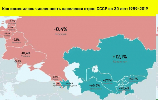 Изменение в численности населения стран бывшего СССР за последние 30 лет