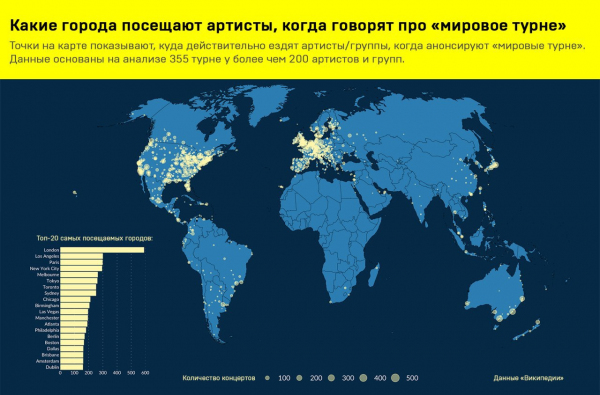 Какие города посещают артисты, когда говорят про «мировое турне»  