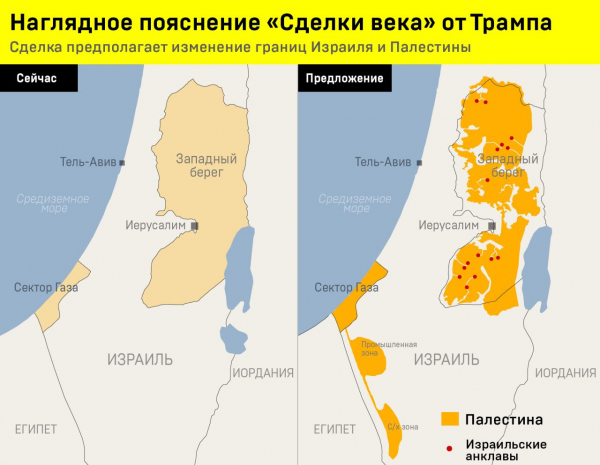 Наглядное пояснение «Сделки века» от Трампа