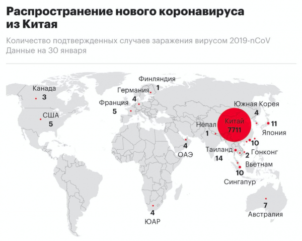 ВОЗ признала вспышку коронавируса чрезвычайной ситуацией международного значения