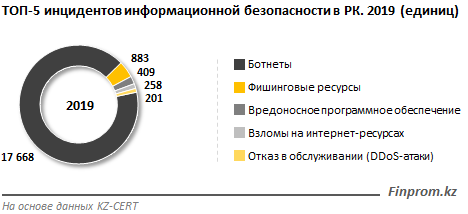 К 2021 году глобальный ущерб от киберпреступности достигнет 6 триллионов долларов США