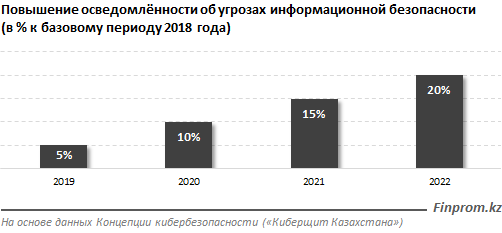 К 2021 году глобальный ущерб от киберпреступности достигнет 6 триллионов долларов США