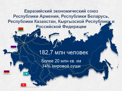 Евразийский экономический союз