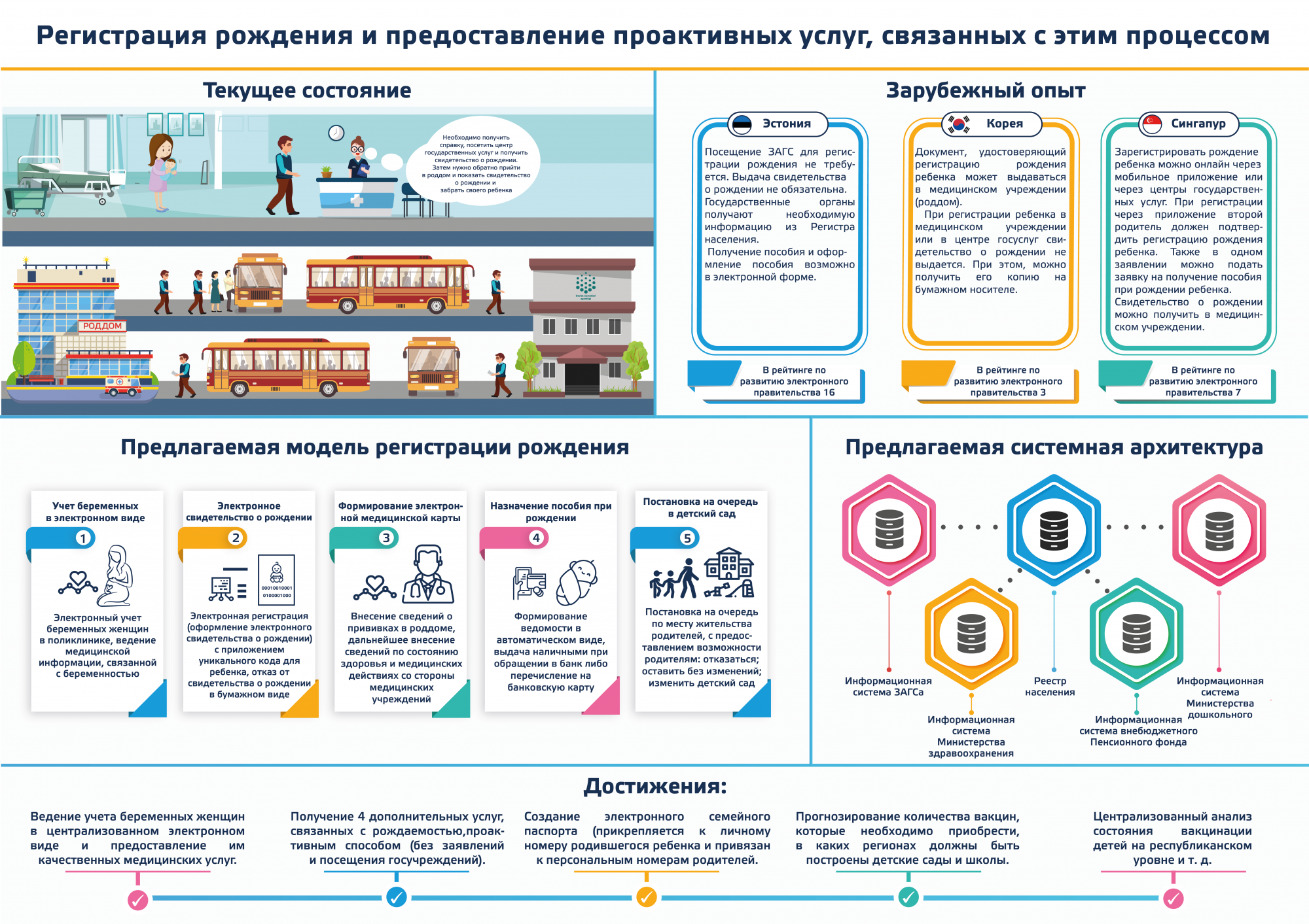 В Узбекистане планируют ввести электронный учет беременных и комплексную услугу «Рождение ребенка»