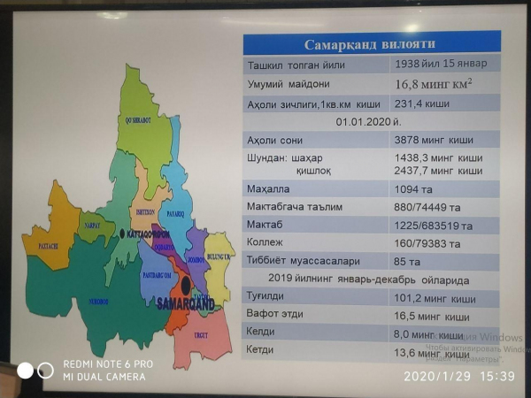 Почему в Самарканде закрывается так много малых предприятий?