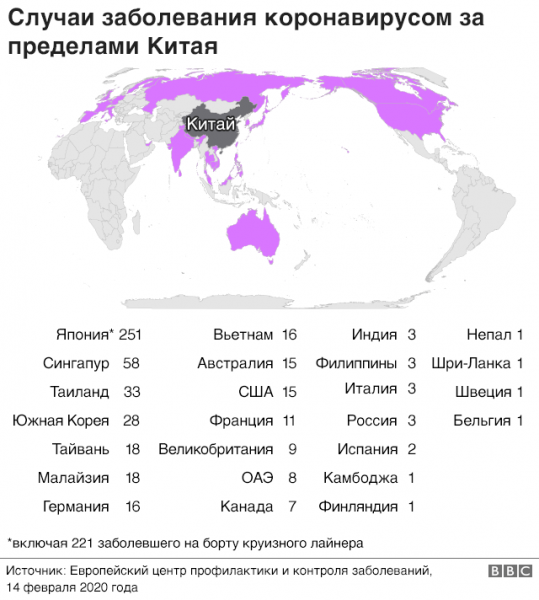 Коронавирус: в Китае все плохо, но в мире хуже не стало